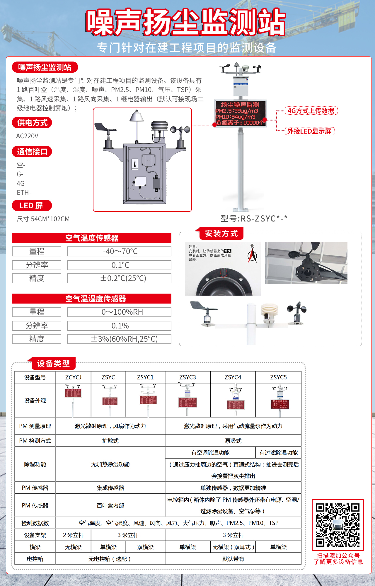 噪声扬尘监测站2023.5.24.jpg