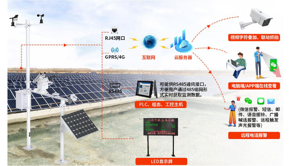 仁科温稀様 温湿度传感器-山东仁科测控技术有限公司