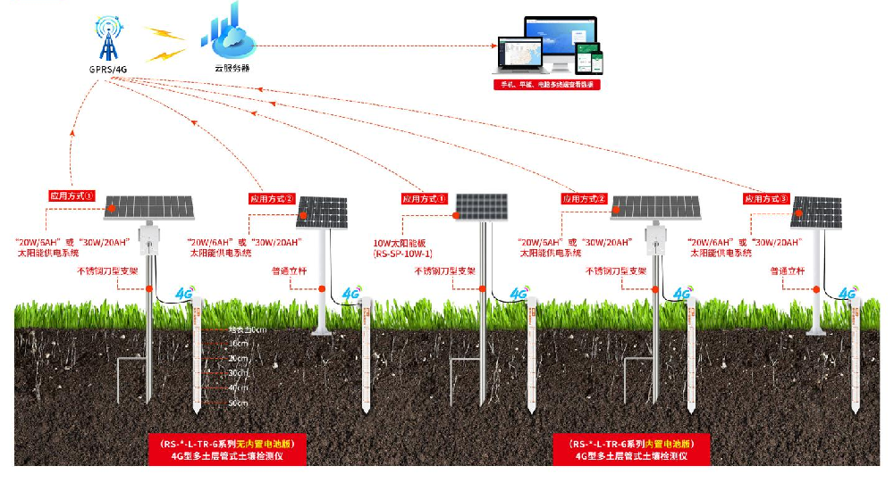 解决方案-温湿度传感器产品说明书下载及选型