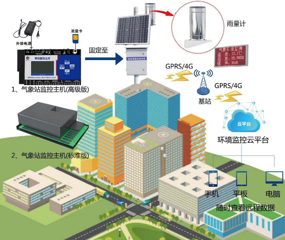 解决方案-温湿度传感器产品说明书下载及选型