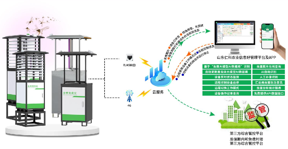 虫情测报仪解决方案 11